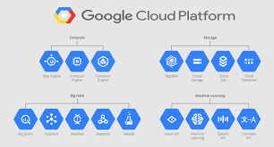 How to upload php website on google cloud platform with ssl certificate | Deploy php website on gcp